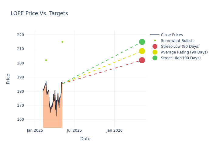price target chart