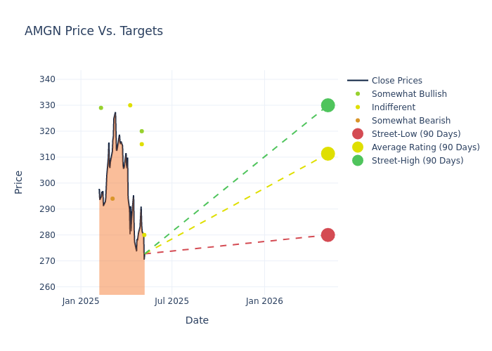 price target chart