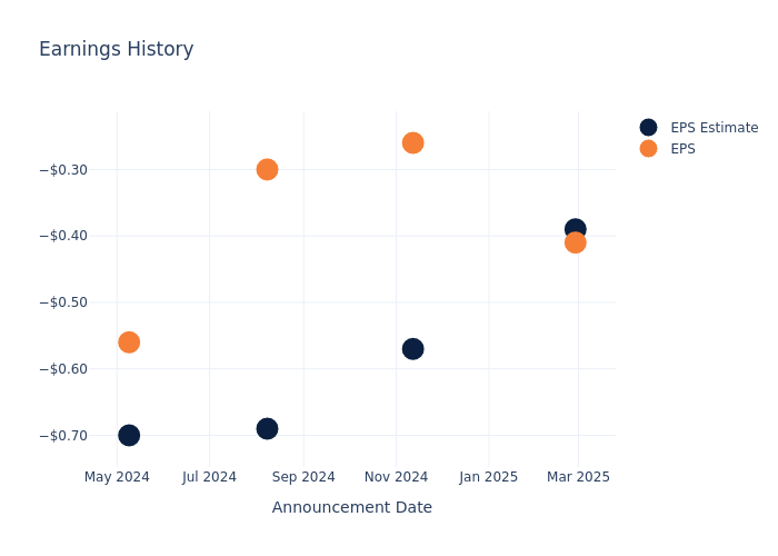 eps graph