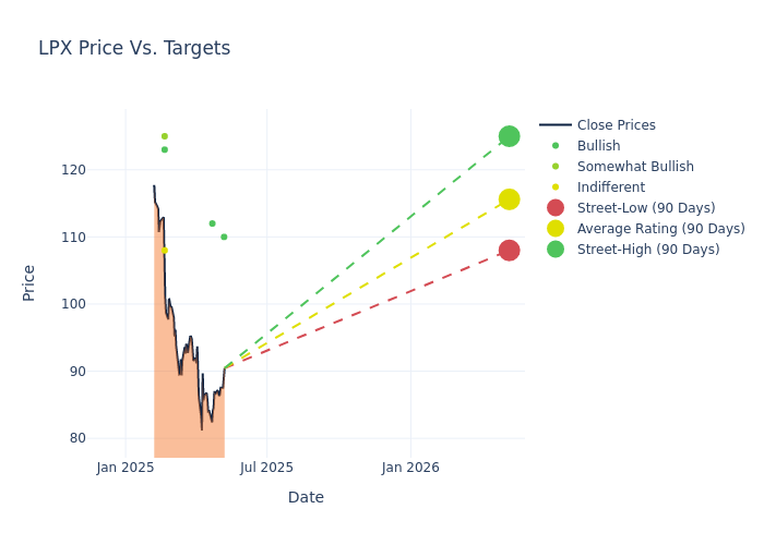 price target chart