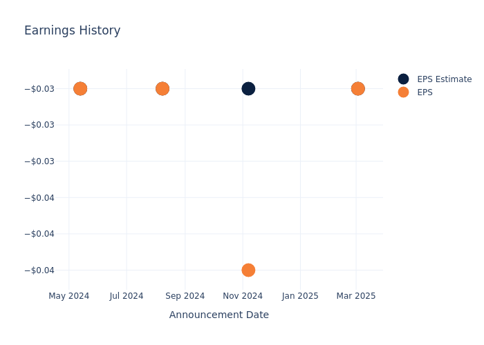 eps graph