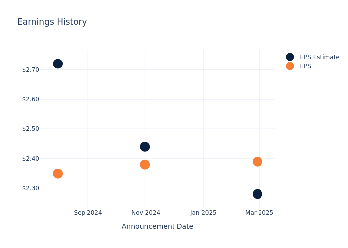 eps graph