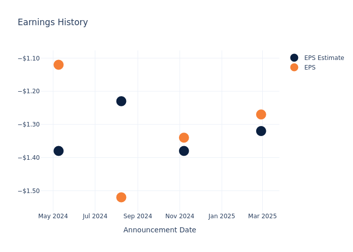 eps graph