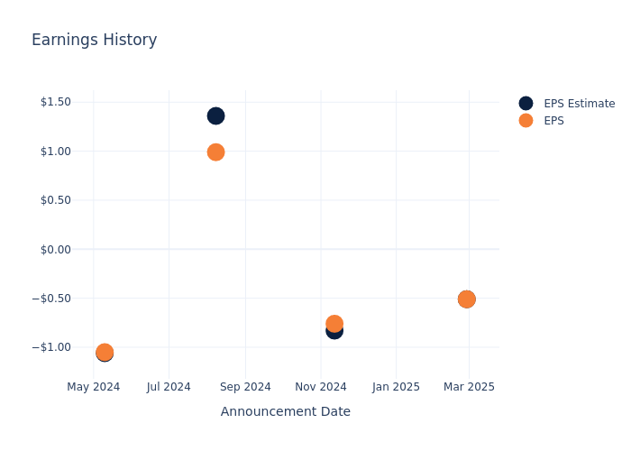 eps graph