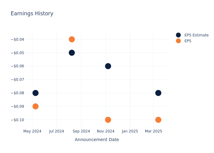 eps graph