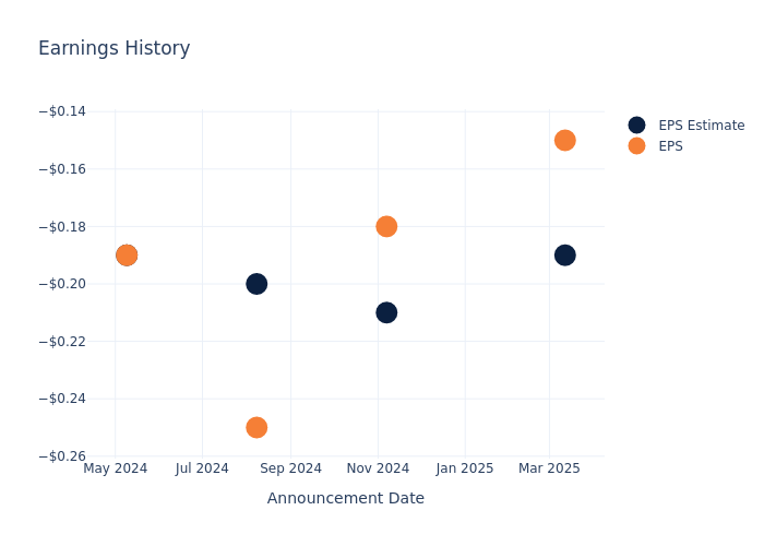 eps graph