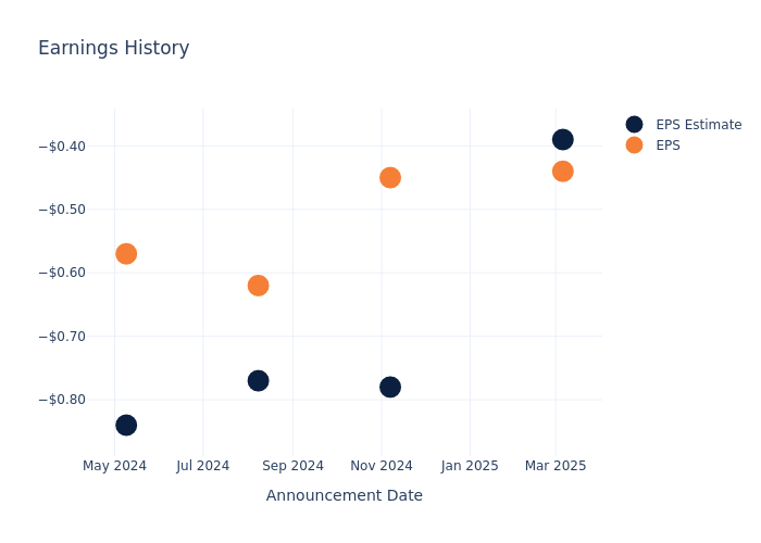 eps graph