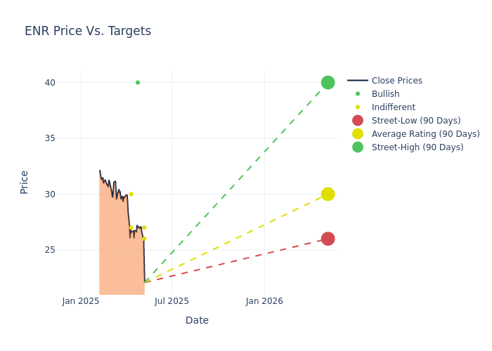 price target chart