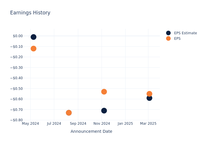 eps graph