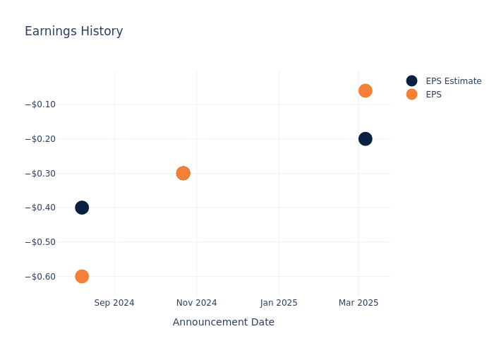 eps graph