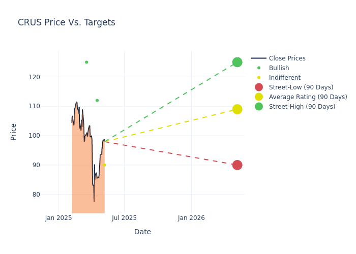 price target chart