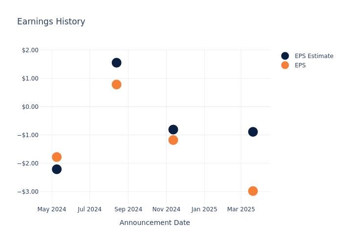 eps graph