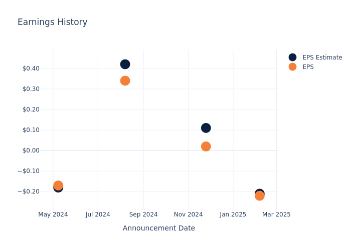 eps graph