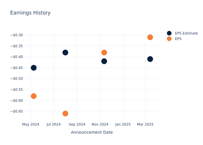eps graph