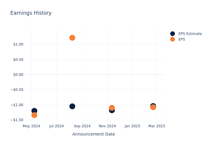 eps graph