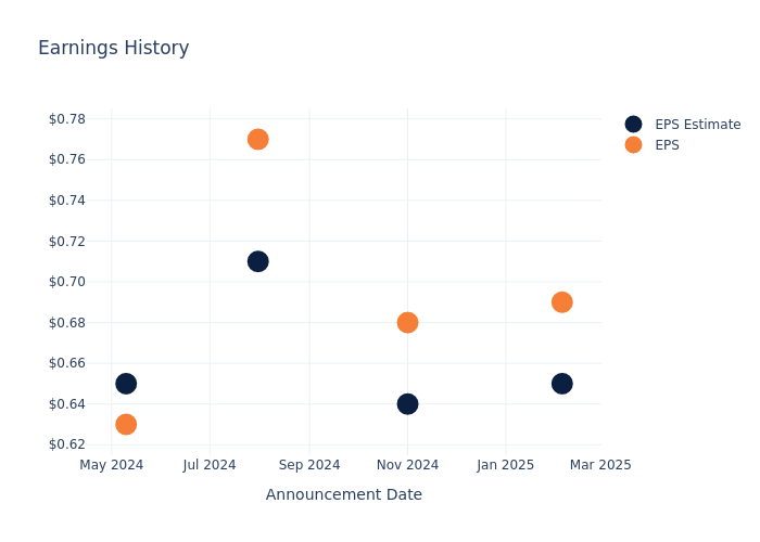 eps graph