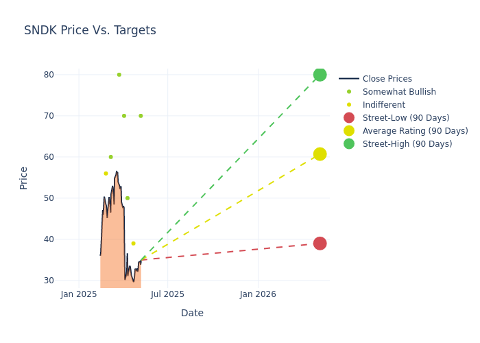 price target chart