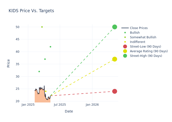 price target chart