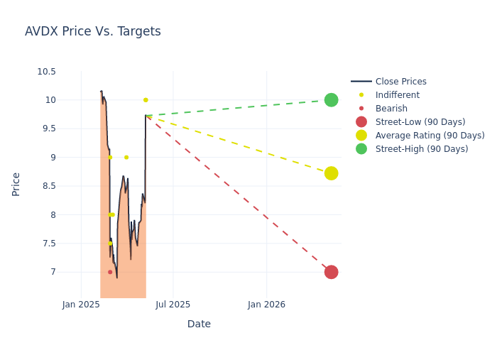 price target chart