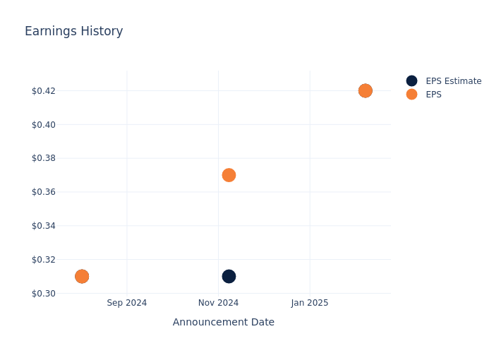 eps graph