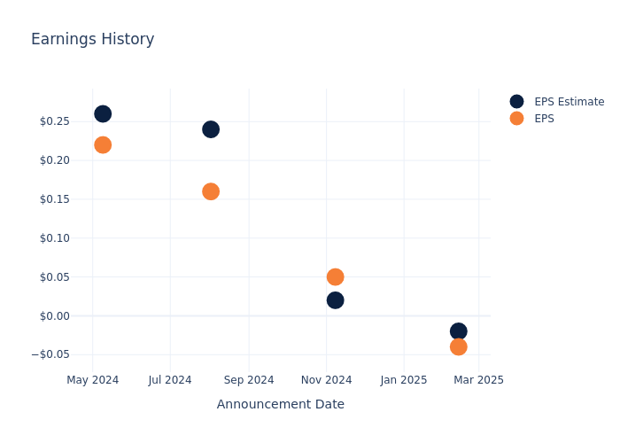 eps graph