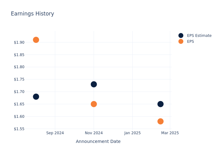 eps graph