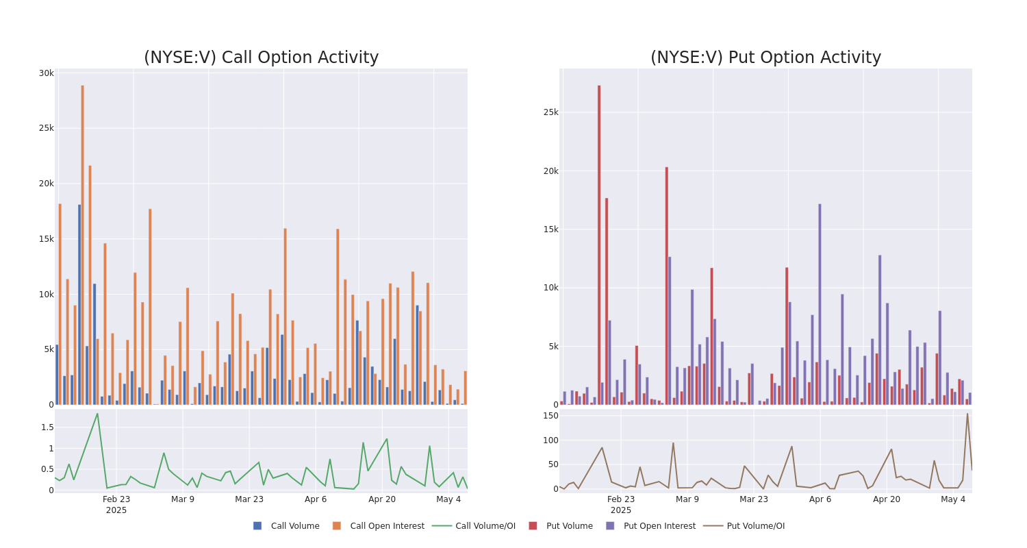 Options Call Chart