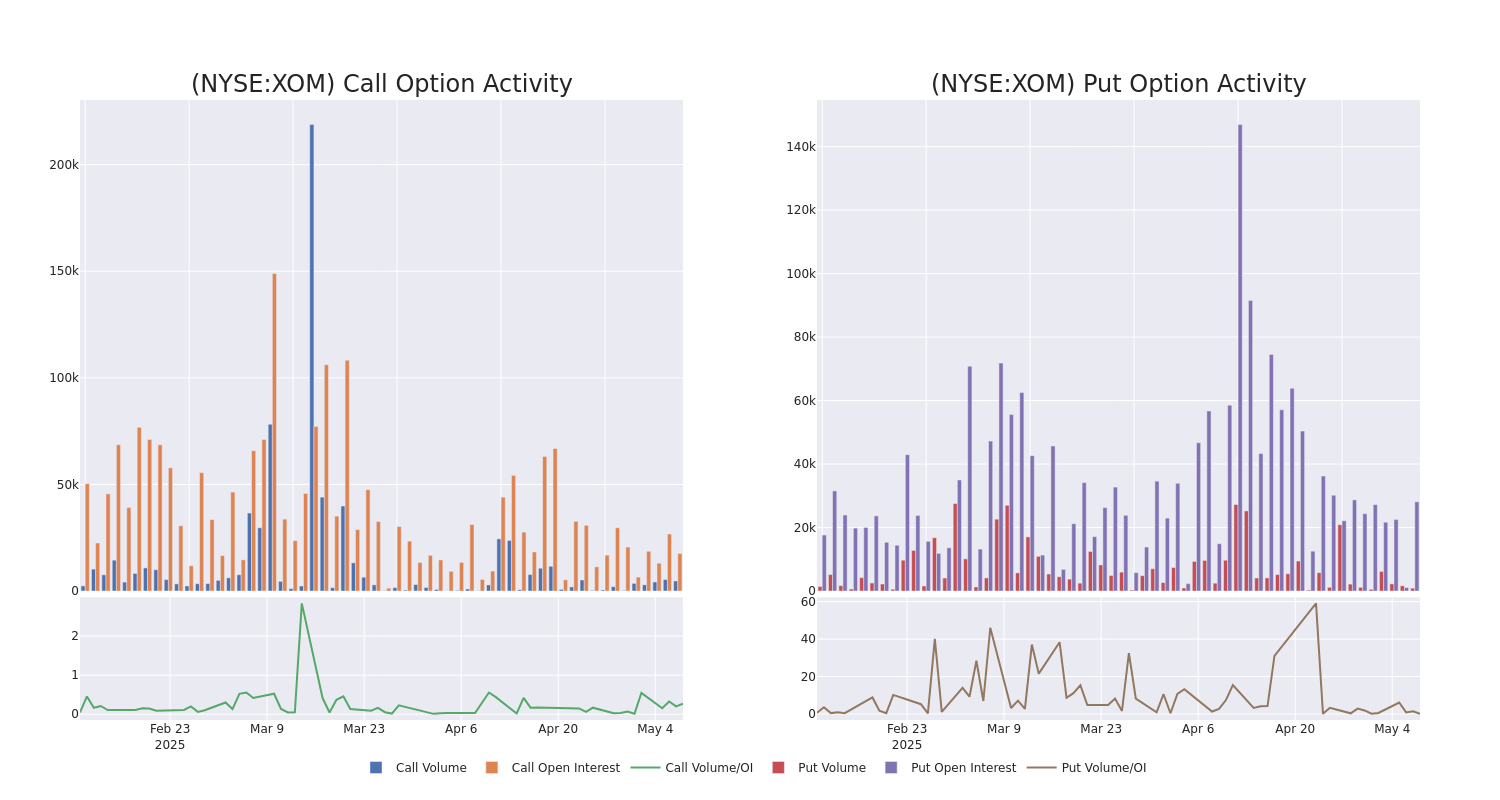Options Call Chart