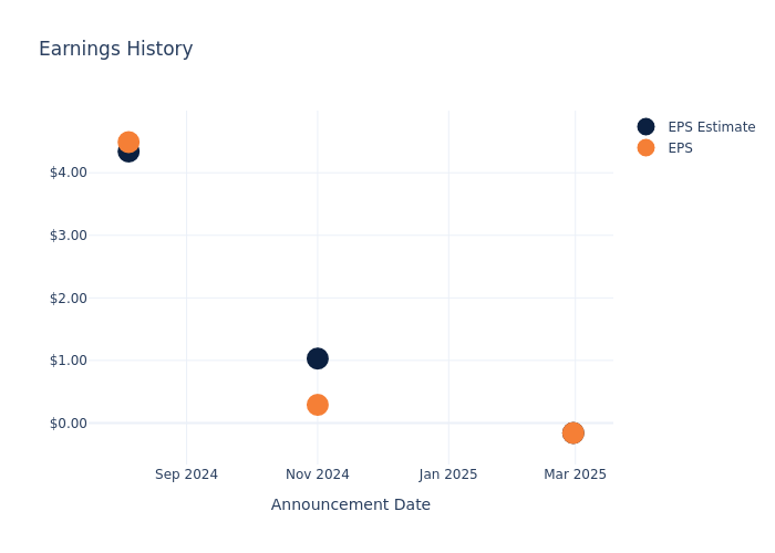 eps graph