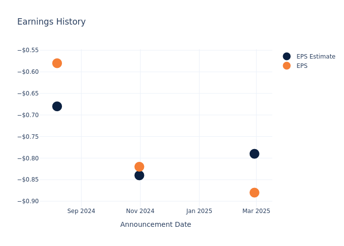 eps graph