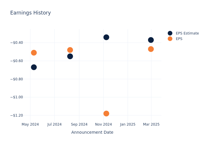 eps graph