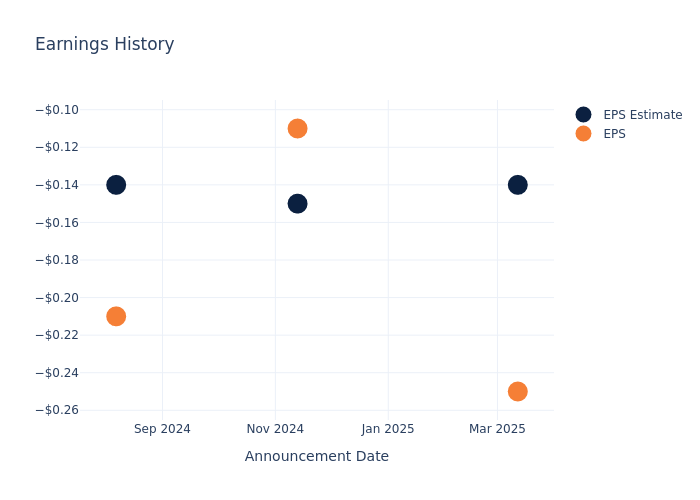 eps graph