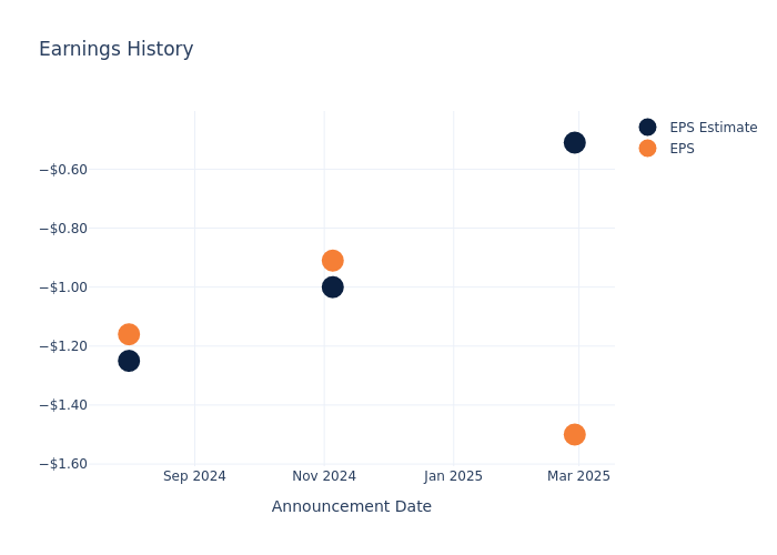 eps graph