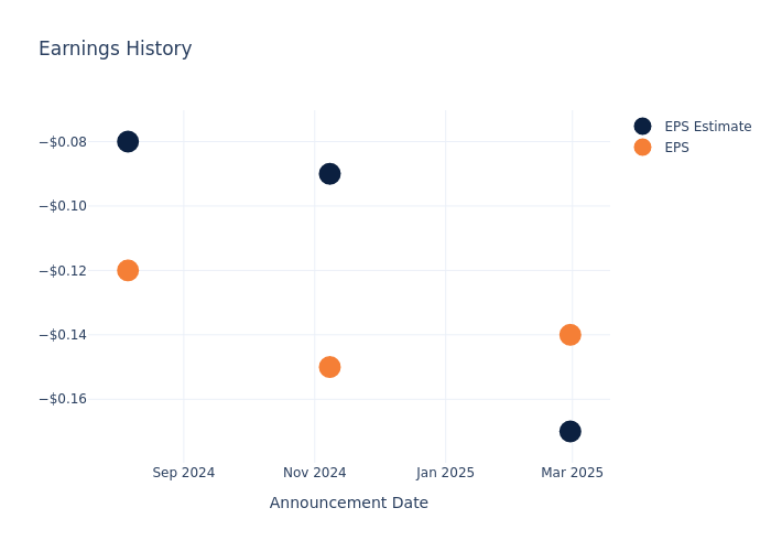 eps graph