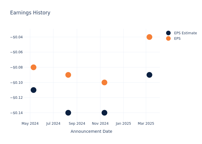 eps graph