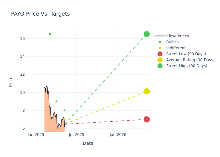price target chart