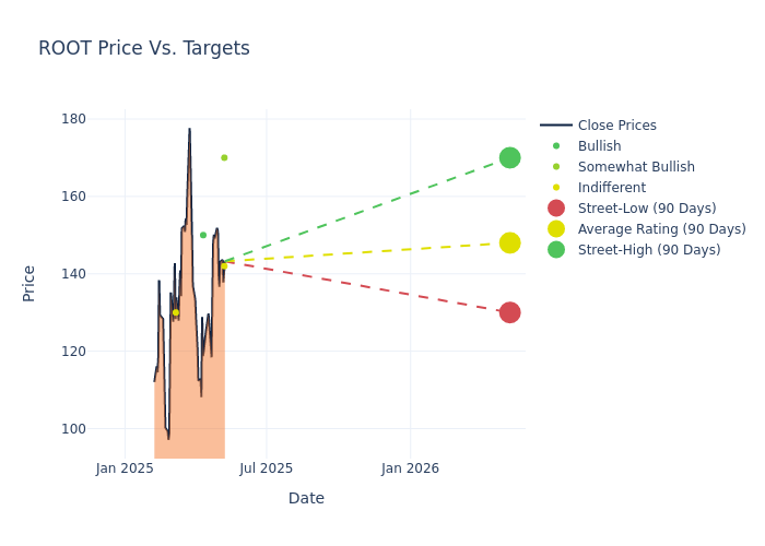 price target chart