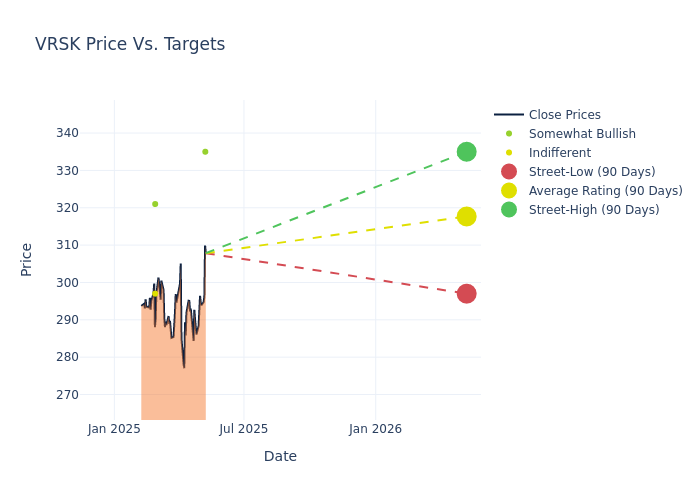 price target chart