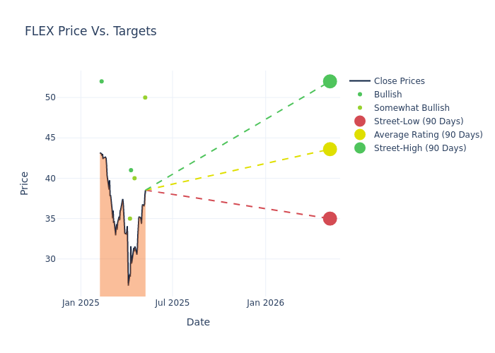 price target chart