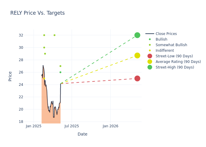 price target chart
