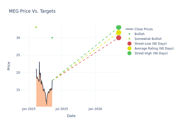 price target chart