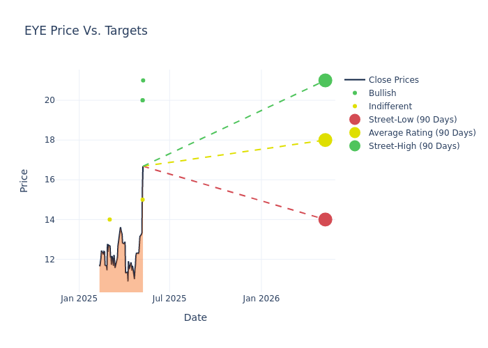price target chart