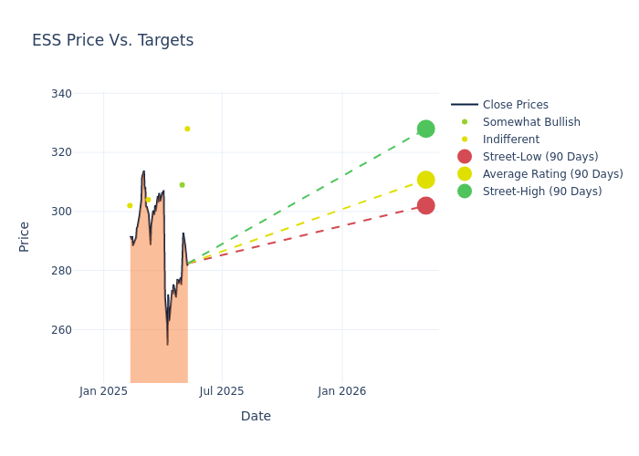 price target chart