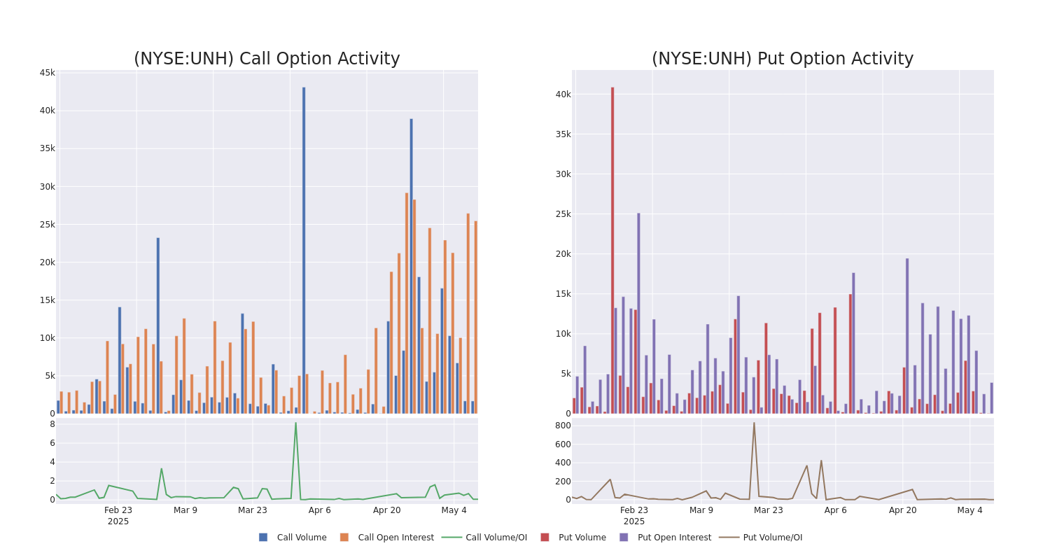 Options Call Chart