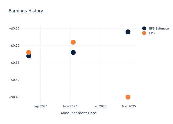 eps graph