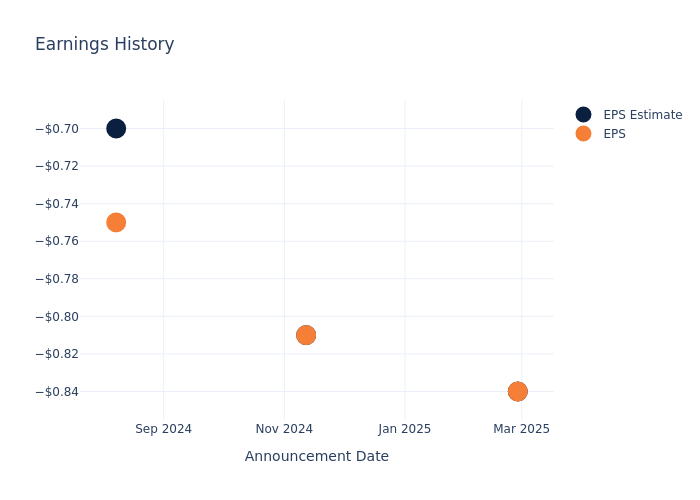 eps graph