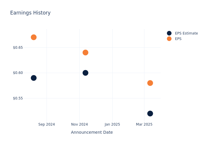 eps graph