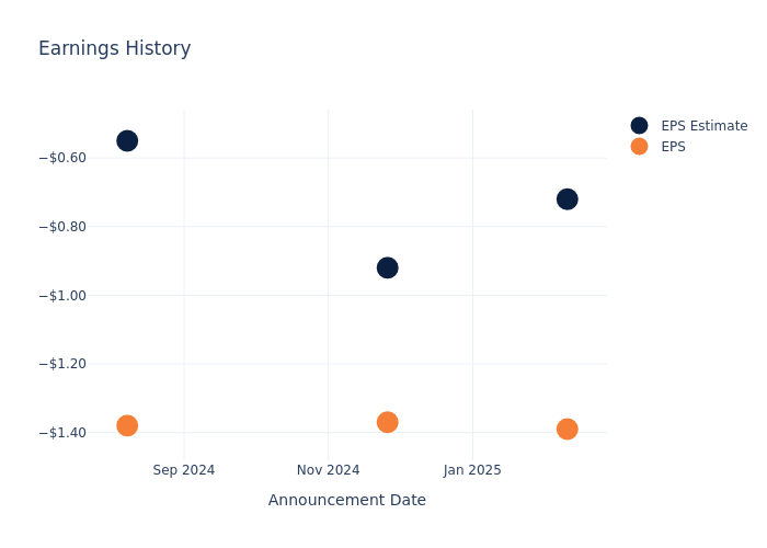 eps graph