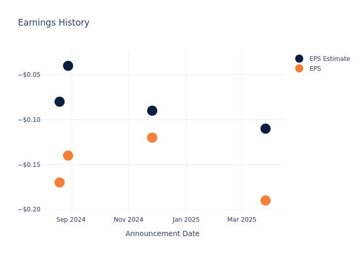 eps graph