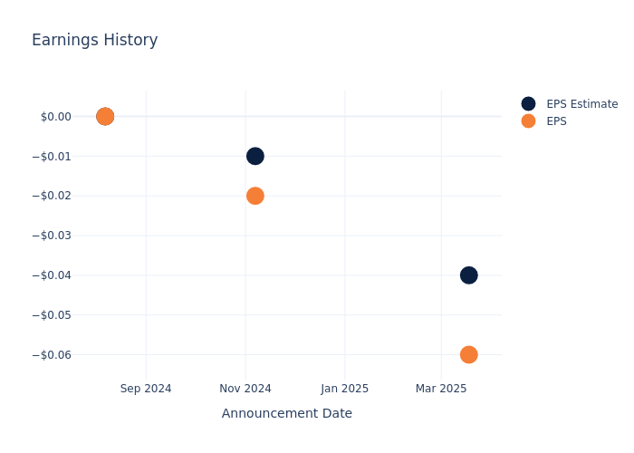 eps graph